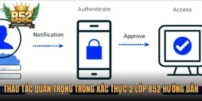 Xác Thực 2 Lớp B52 Hướng Dẫn Chi Tiết Cho Người Chơi Mới 6 Thao tác quan trọng trong xác thực 2 lớp B52 hướng dẫn